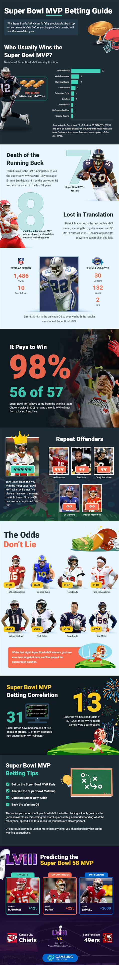 super bowl 55 mvp odds|Super Bowl MVP Odds 2024 .